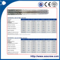 Economic Conical Twin Screw Barrel for Sale